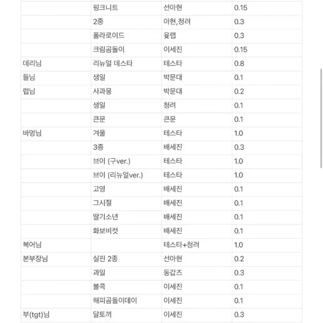 [교환] 데못죽 / 갑타 포카 도안 구함 굿즈 양도 판매