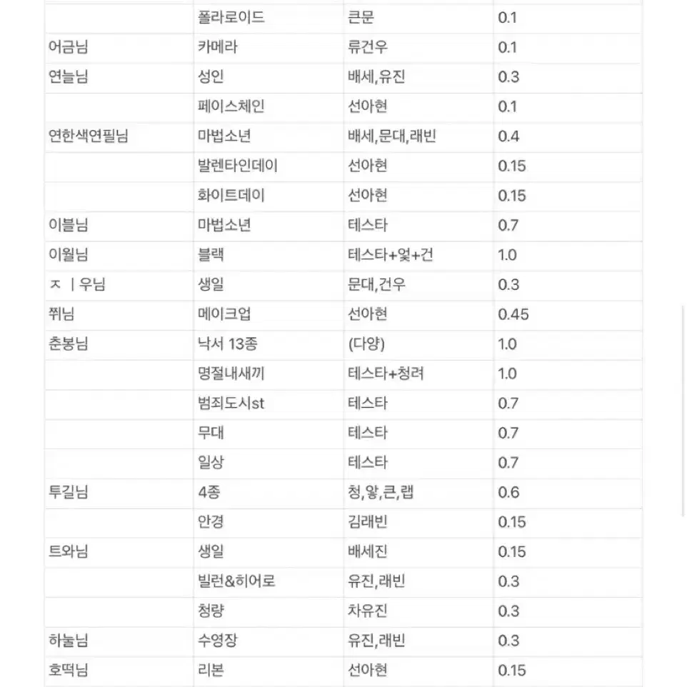 [교환] 데못죽 / 갑타 포카 도안 구함 굿즈 양도 판매