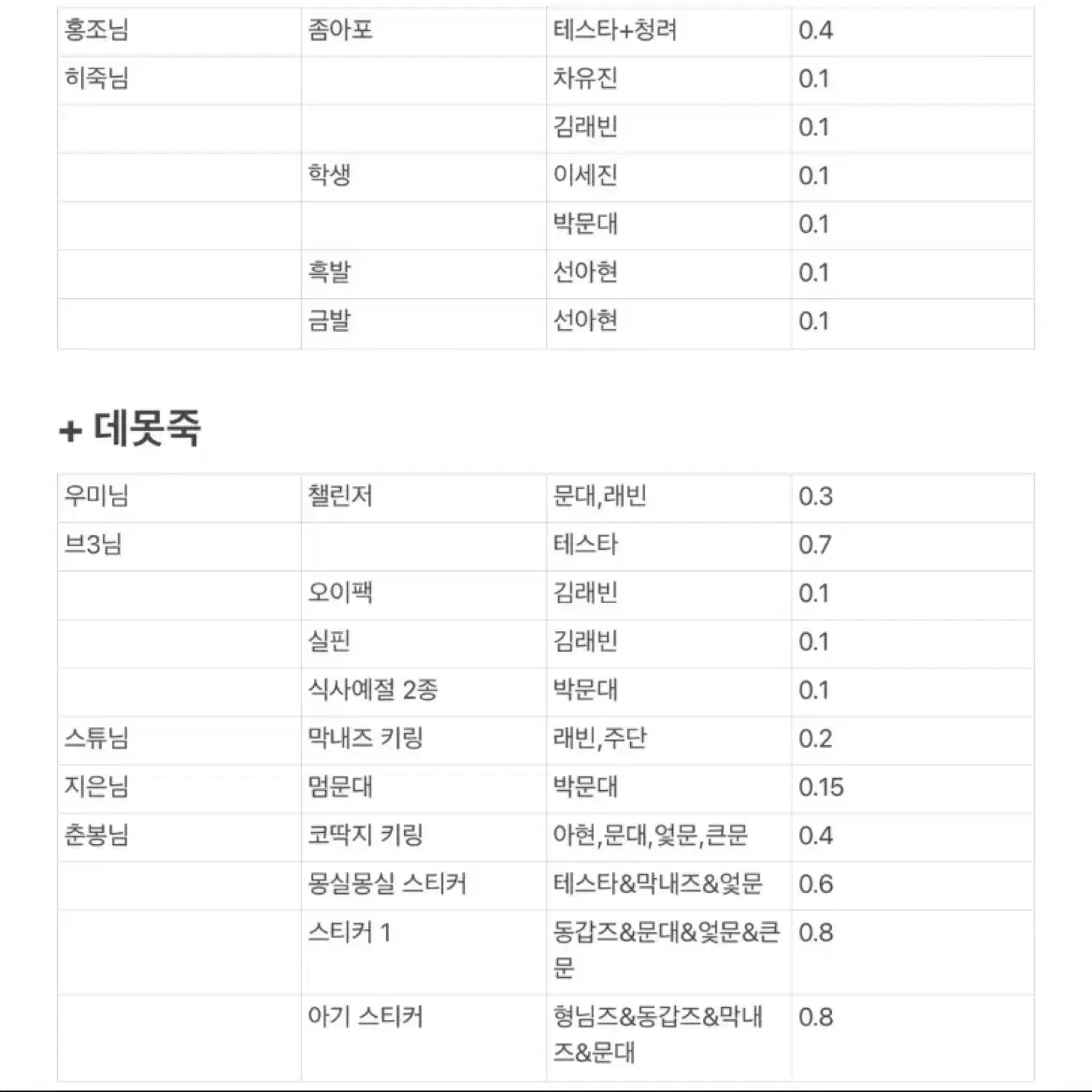 [교환] 데못죽 / 갑타 포카 도안 구함 굿즈 양도 판매