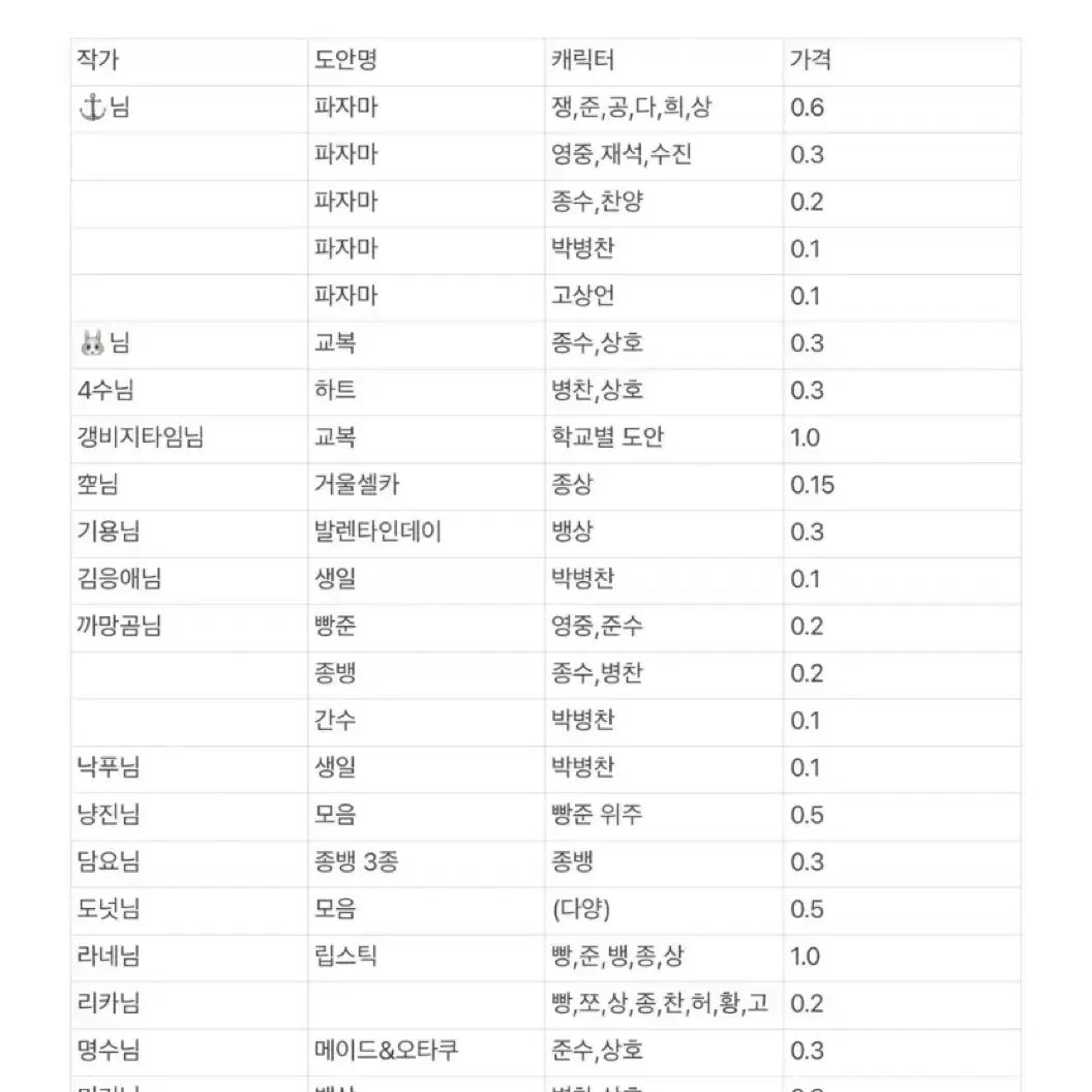 [교환] 데못죽 / 갑타 포카 도안 구함 굿즈 양도 판매