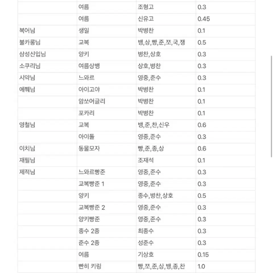 [교환] 데못죽 / 갑타 포카 도안 구함 굿즈 양도 판매