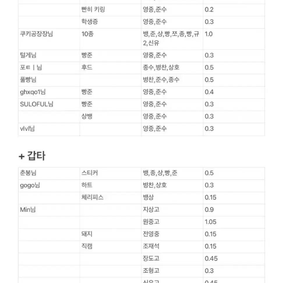 [교환] 데못죽 / 갑타 포카 도안 구함 굿즈 양도 판매