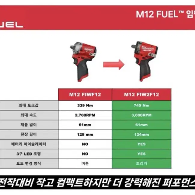 밀워키 공구 충전임팩트렌치 III 12V M12 FIW2F12-5252X