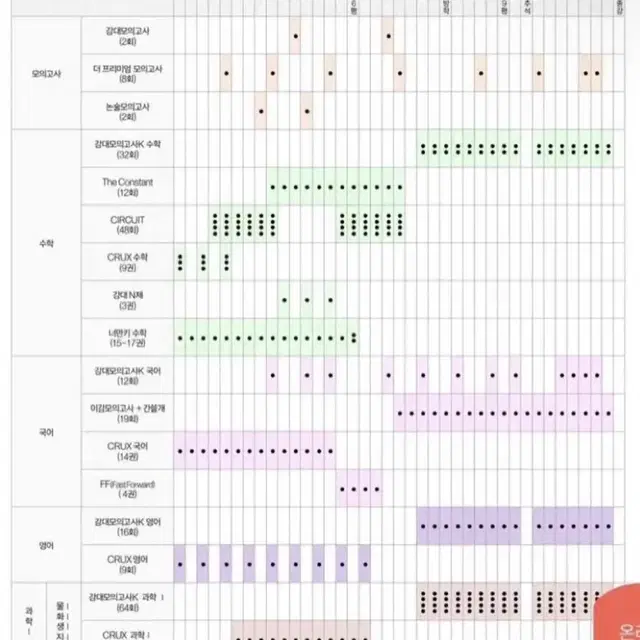 원하는것: 강k 수학 교신가능하신분??