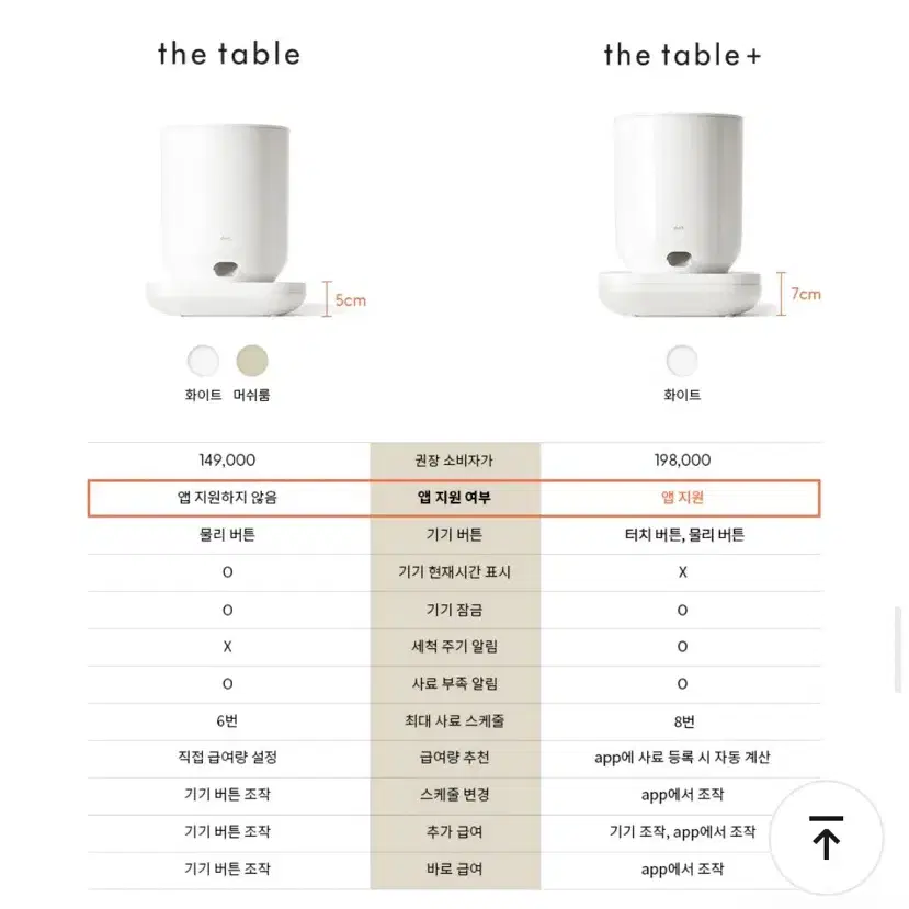 두잇 더 테이블플러스 자동급식기 (새상품)