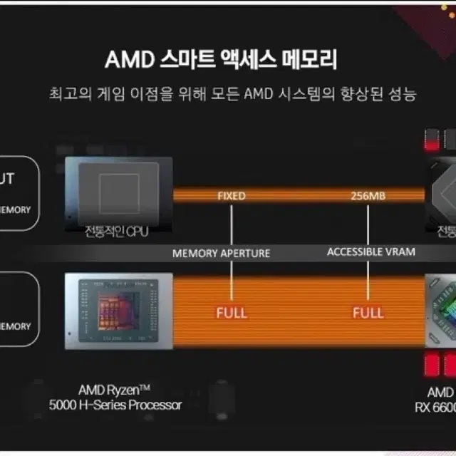 새상품) HP 오멘16 라이젠7