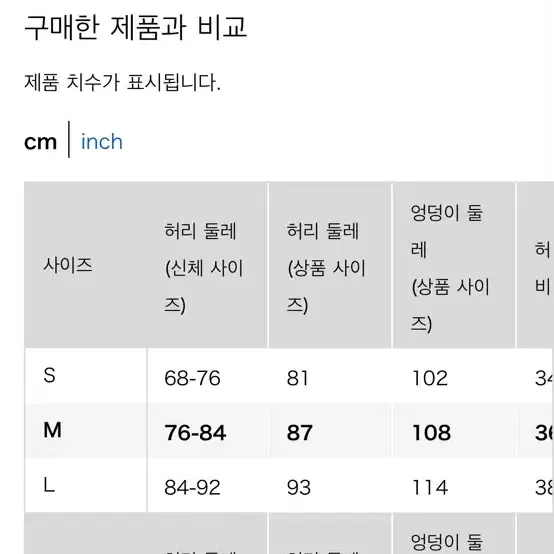 유니클로 jw앤더슨 jwa 유틸리티워크쇼트팬츠 반바지 m