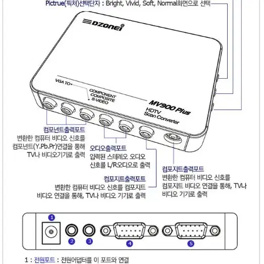 영상 엔코더 MV900PLUS