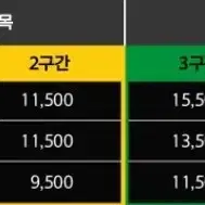 (삽니다)한화이글스 8월 31일 1층 1루 내야지정석 2연석