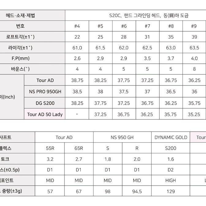 로마로 RAY R+TYPE 6아이언 투어ad샤프트 R