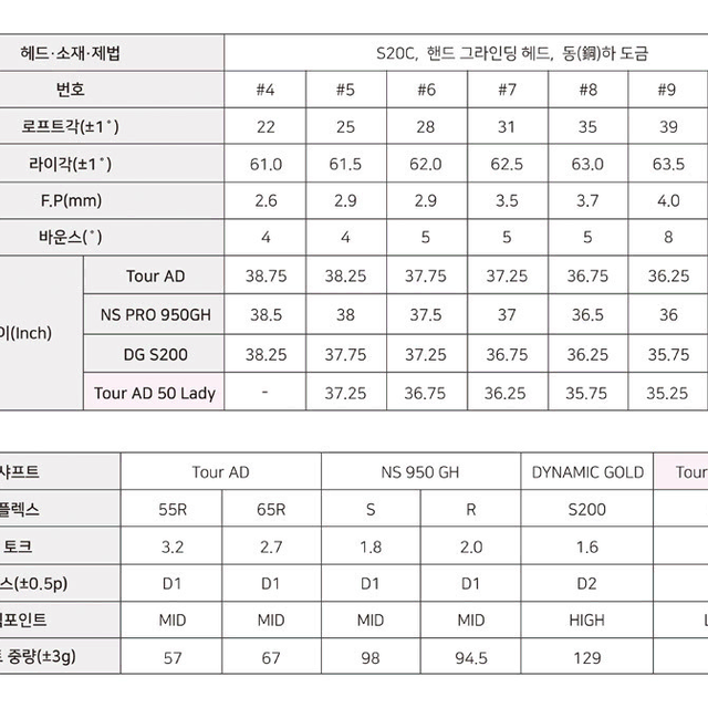 로마로 RAY R+TYPE 6아이언 투어ad샤프트 R