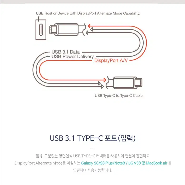 C type to HDMI 2.0 미러링 모니터 케이블 5m