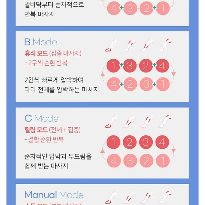 다리 공기압 마사지기 새것