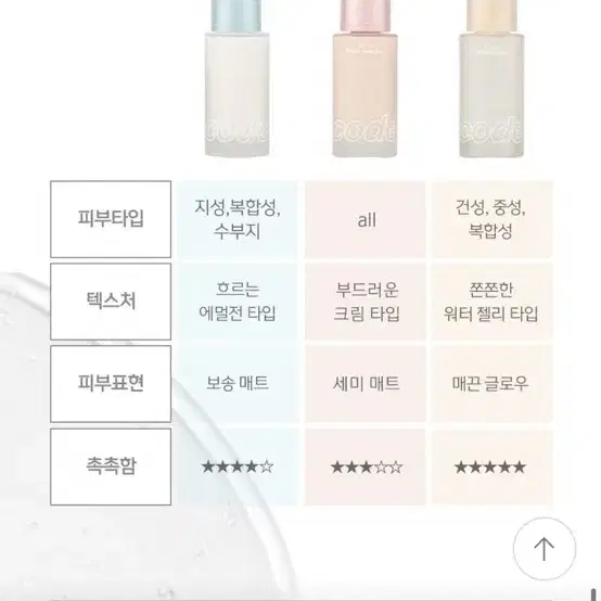 코드글로컬러 프라이머