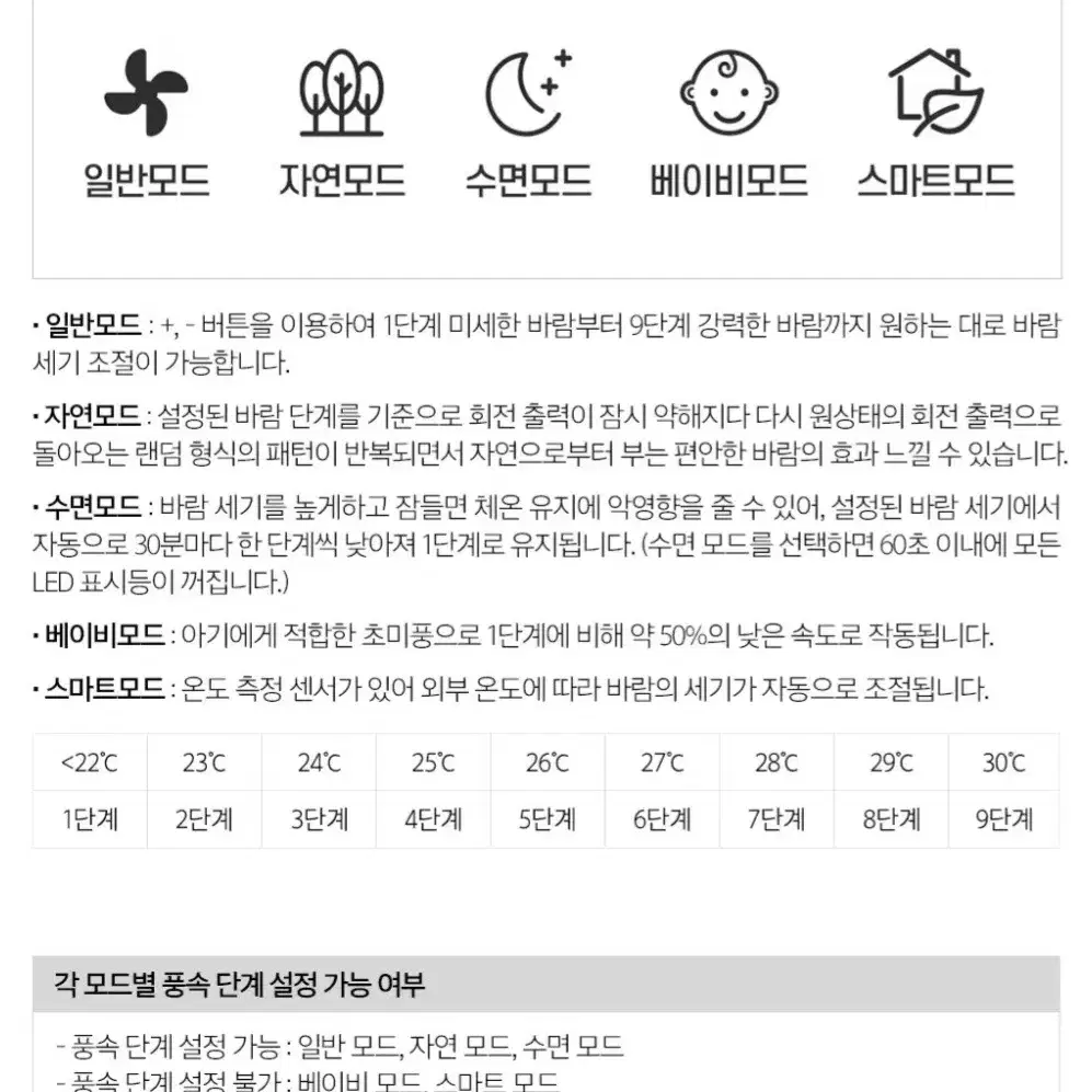 베) [미개봉/새제품/그레이] 라쿠진 BLDC 리모컨 써큘레이터 선풍기