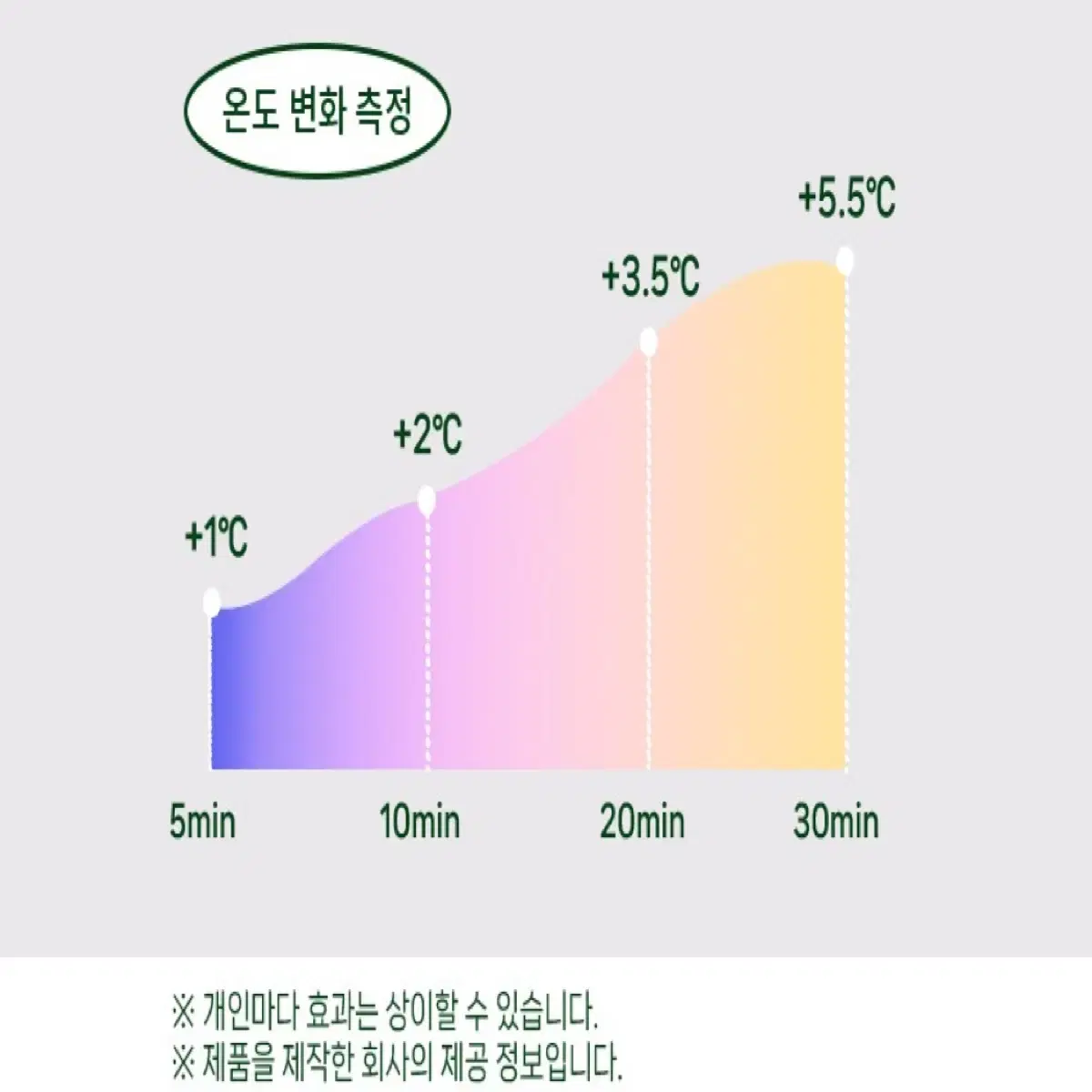 발온 보온 따뜻한 수면 수족냉증 양말 6켤레 1세트 새상품