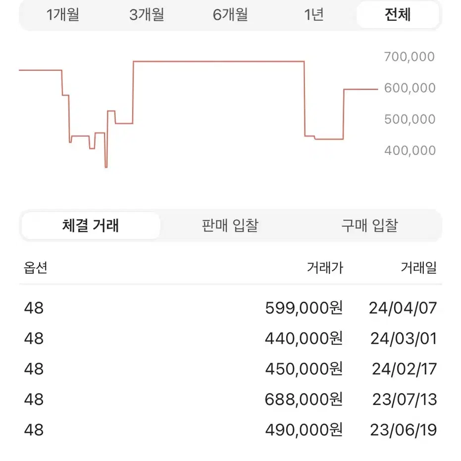 준지 데미지 카고 조거 데님 팬츠 판매