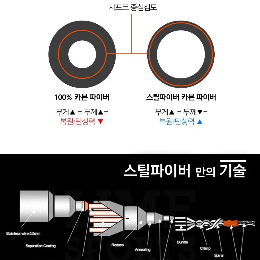 스틸파이버 2025 H 프리미어 아이언 웨지 샤프트 에어로테크 스틸화이버