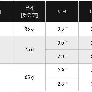 스틸파이버 2025 H 프리미어 아이언 웨지 샤프트 에어로테크 스틸화이버