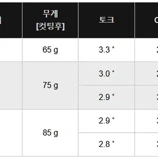 스틸파이버 2025 H 프리미어 아이언 웨지 샤프트 에어로테크 스틸화이버