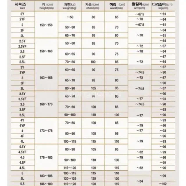 쿠사쿠라 JOA 3.5YF 도복 판매합니다