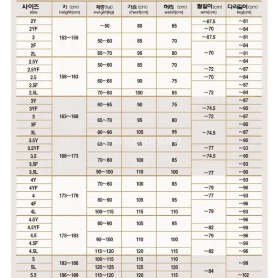 쿠사쿠라 JOA 3.5YF 도복 판매합니다