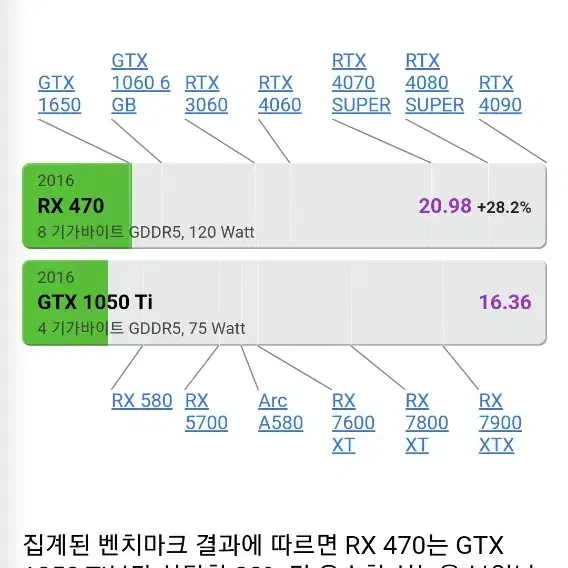 배그디아4오버워치2고사양게임전용i5 3.3G 1060 6G동급 16G