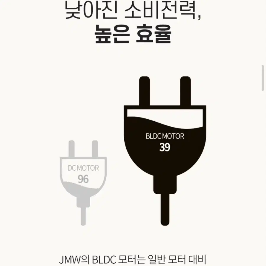 JMW BLDC 드라이기 터보 프리미어 TR6100A