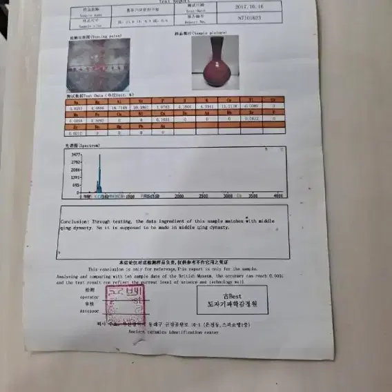 중국 홍유가요도자기