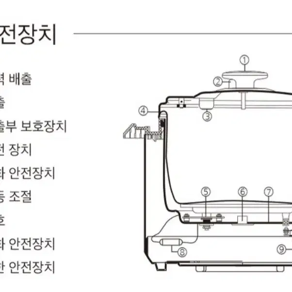 르젠 올라운드팟 멀티 압력 쿠커 전기밥솥 새상품!