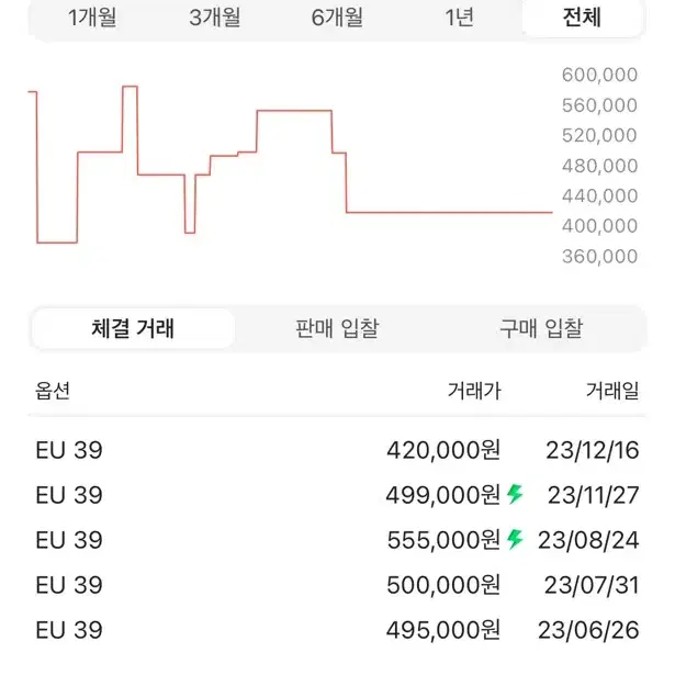 판매완료