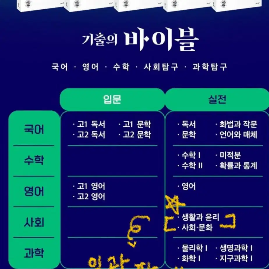 기출의 바이블  사회문화+생활과윤리 새 제품 판매