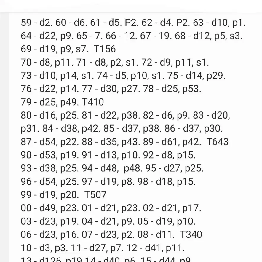 줄세우기 찬스 1024개 동전 미국주화 링컨페니 1959~2023