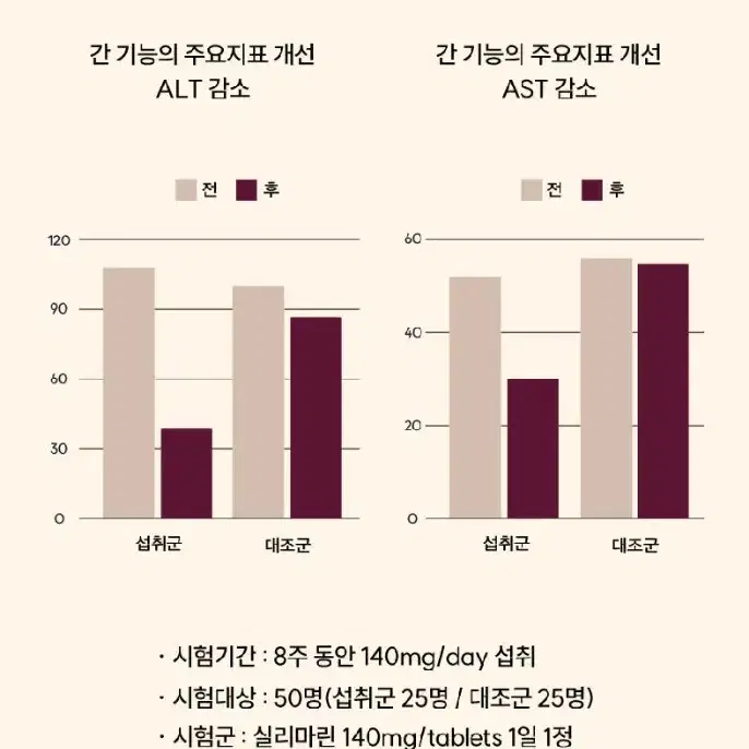 미국직수입 밀크씨슬 간영양제 800mlx60캡슐 2개월분