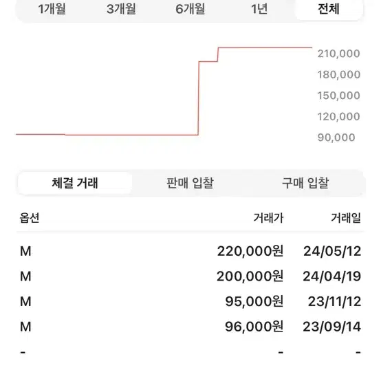 팔라스 X 맥도날드 사인 티셔츠 M