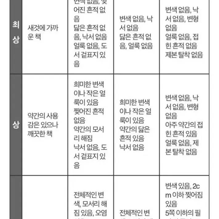 (일본잡지) 슈프림 09AW 무크지 슈프림 북 VOL.5