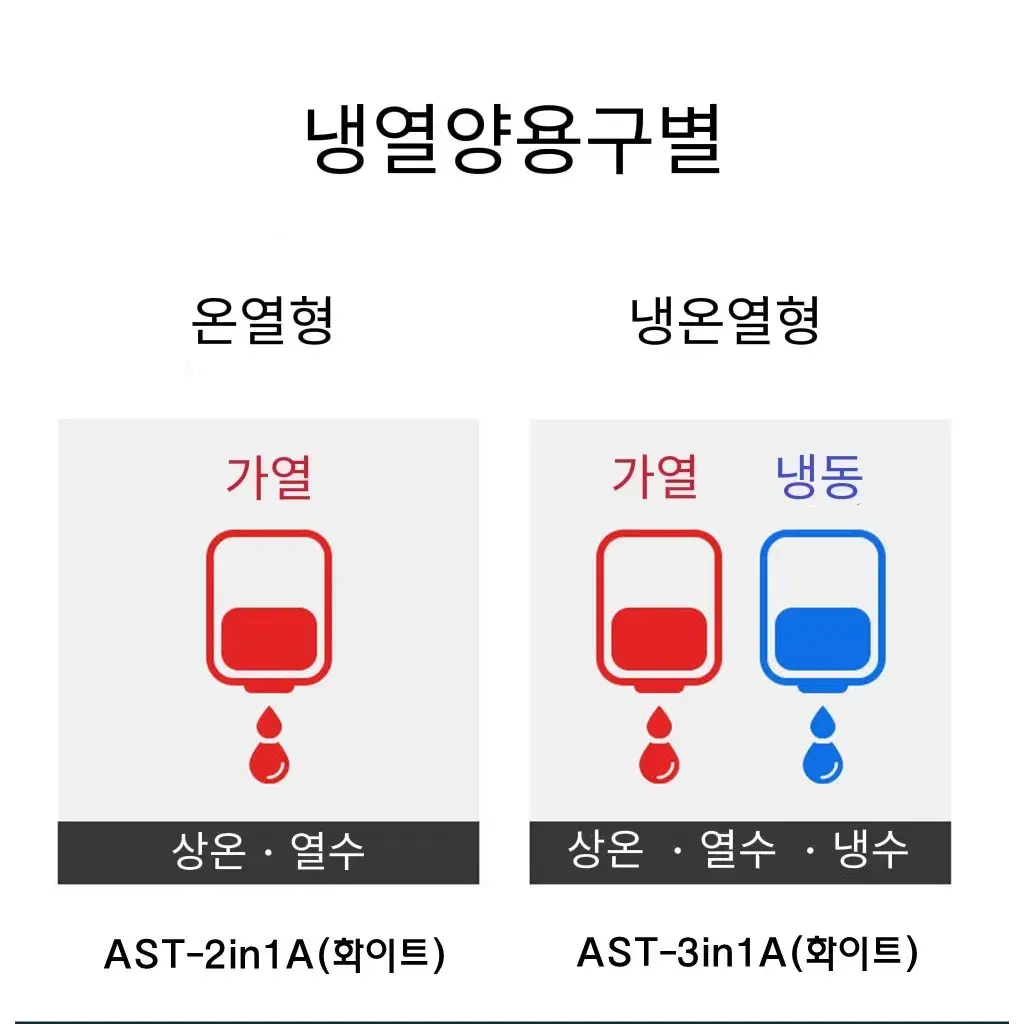 (무료배송&AS보장) 가정용 미니 스텐드 물통형 냉온수기