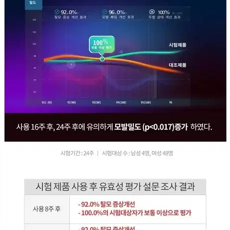 블뤼엔청담 딥 클렌징 기능성 스칼프 샴푸 500ml 탈모 예방 샴푸 대