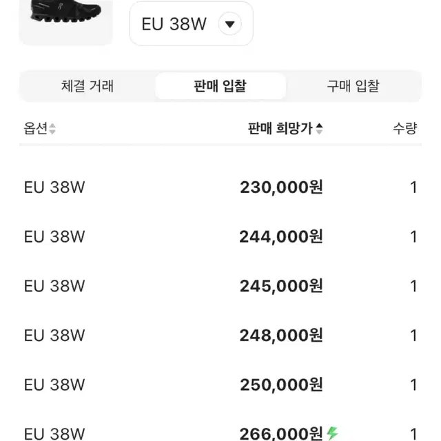 온러닝 클라우드5 올블랙 EU37 김나영 운동화