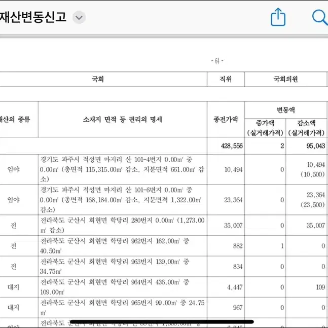 [초급매] 임야 3000평 경기도 파주시 적성면 마지리 산101