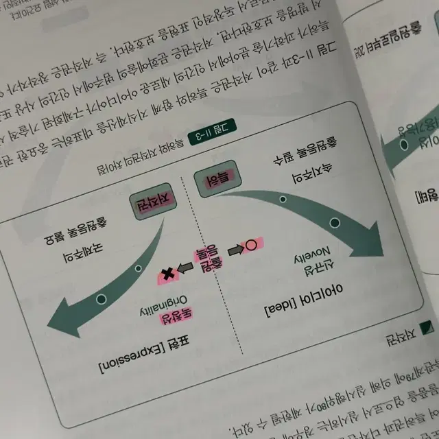 R&D 이노베이션 지식재산전략(한티미디어)