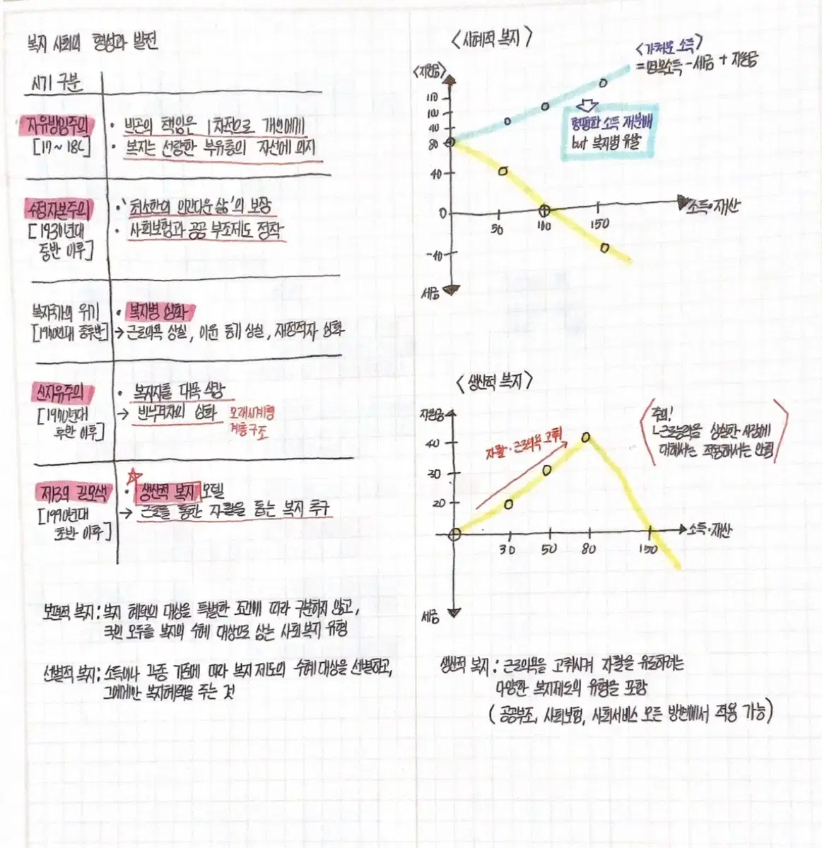 사회문화 필기본 PDF 윤성훈 사문 수능 내신 모고