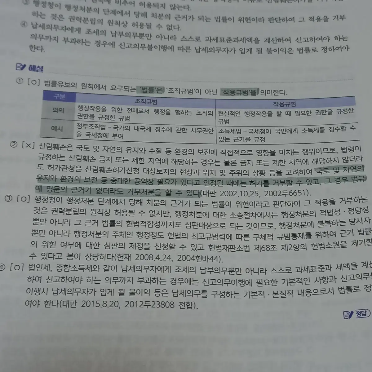 장재혁 행정법 총론 단원별 기출문제집