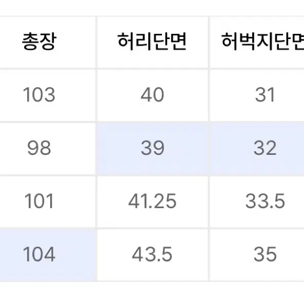 디스이즈네버댓 배기핏 연청 M