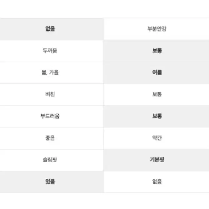 챔피온 크링클 나일론 7인치 숏팬츠 (새상품) 공용