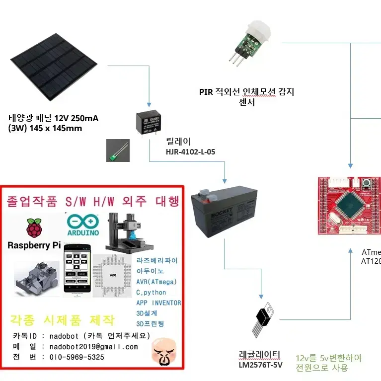 태양광 트레킹을 이용한 가로등 시스템