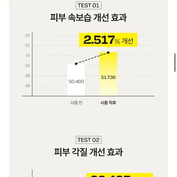 (무료배송)(미개봉새상품) 달바 미스트세럼+핸드크림+선물포장