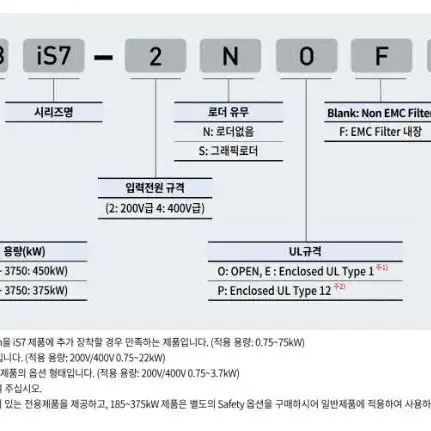 LS 인버터(SV0037iS7-4NOFD)+옵션(CC-LINK,엔코더)