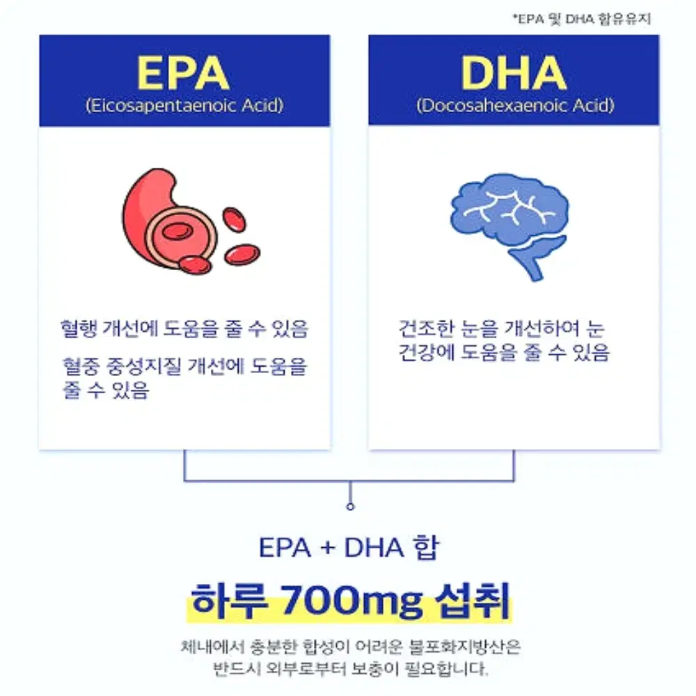 [5개월이상]에버그린 혈행개선 연어 오메가3 1,001mg 300캡슐