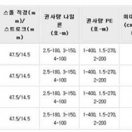 한정판 시마노24 BB-X 테크늄 파이어블러드 브레이크릴 윤성보증제품